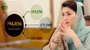 Punjab Creates Nearly 1 Million Jobs Since February 2024, Says CM Maryam Nawaz