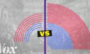 US House of Representatives Size Debate: 435 Seats Frozen as Population Triples