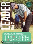 Matloob Ahmed Leads J.A. Zaman Memorial Golf Championship After Second Round