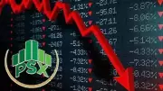 Pakistan Stock Exchange KSE-100 Index Drops Sharply, Losing Over 1,500 Points