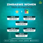 Zimbabwe Women's Cricket Team to Make Historic Tour of Pakistan