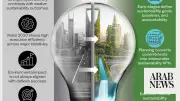 GCC Sustainability Moves from Vision to Execution on Major Projects