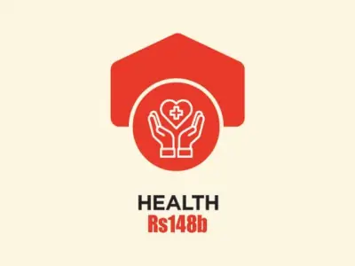 Sindh Allocates Rs148 Billion for Healthcare in 2026-27 Budget