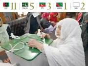 PPP Leads in Gilgit-Baltistan Assembly Elections, Unofficial Results Show