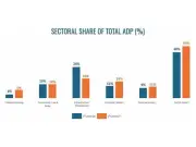 Punjab Proposes Rs752 Billion ADP for FY2026-27, Prioritizes Ongoing Projects
