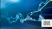 Saudi Tadawul Index Rises 1.3% to 11,115 Points with $2 Billion Trade Value