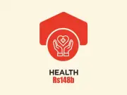 Sindh Allocates Rs148 Billion for Healthcare in 2026-27 Budget