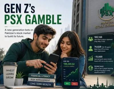 Gen Z Investors Reshape Pakistan Stock Exchange Landscape
