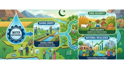 World Bank Report Warns Pakistan of Water Crisis from Continental Drying